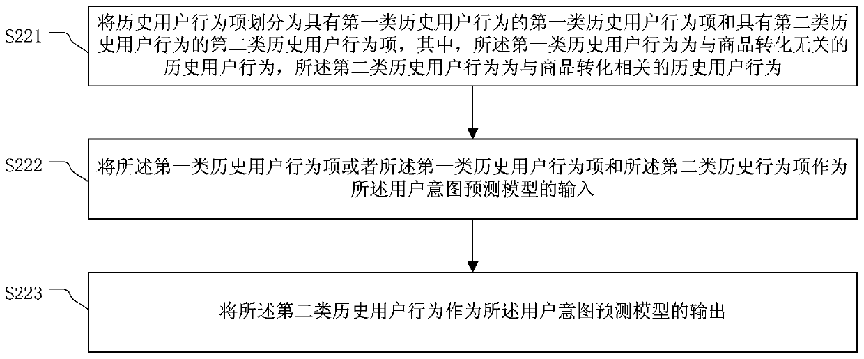 User intention prediction method, device, electronic device, storage medium