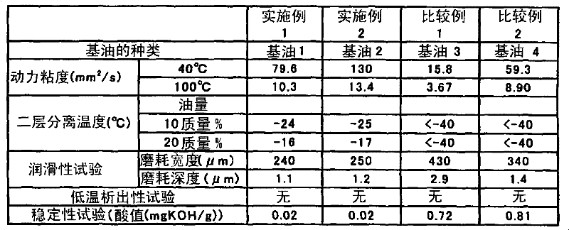 Freezer oil and work fluid composition for freezer