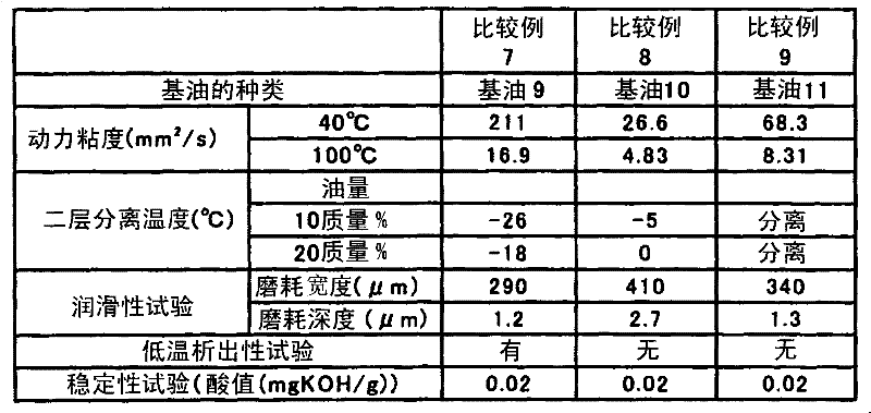 Freezer oil and work fluid composition for freezer