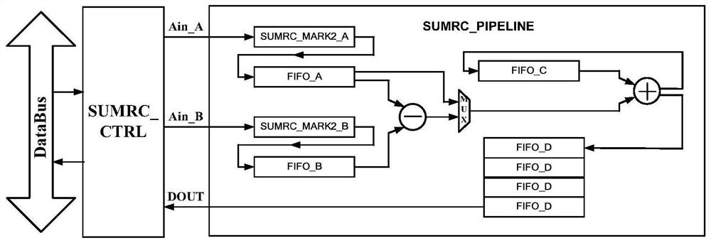 N neighborhood accumulation/OR operation device based on two-dimensional assembly line