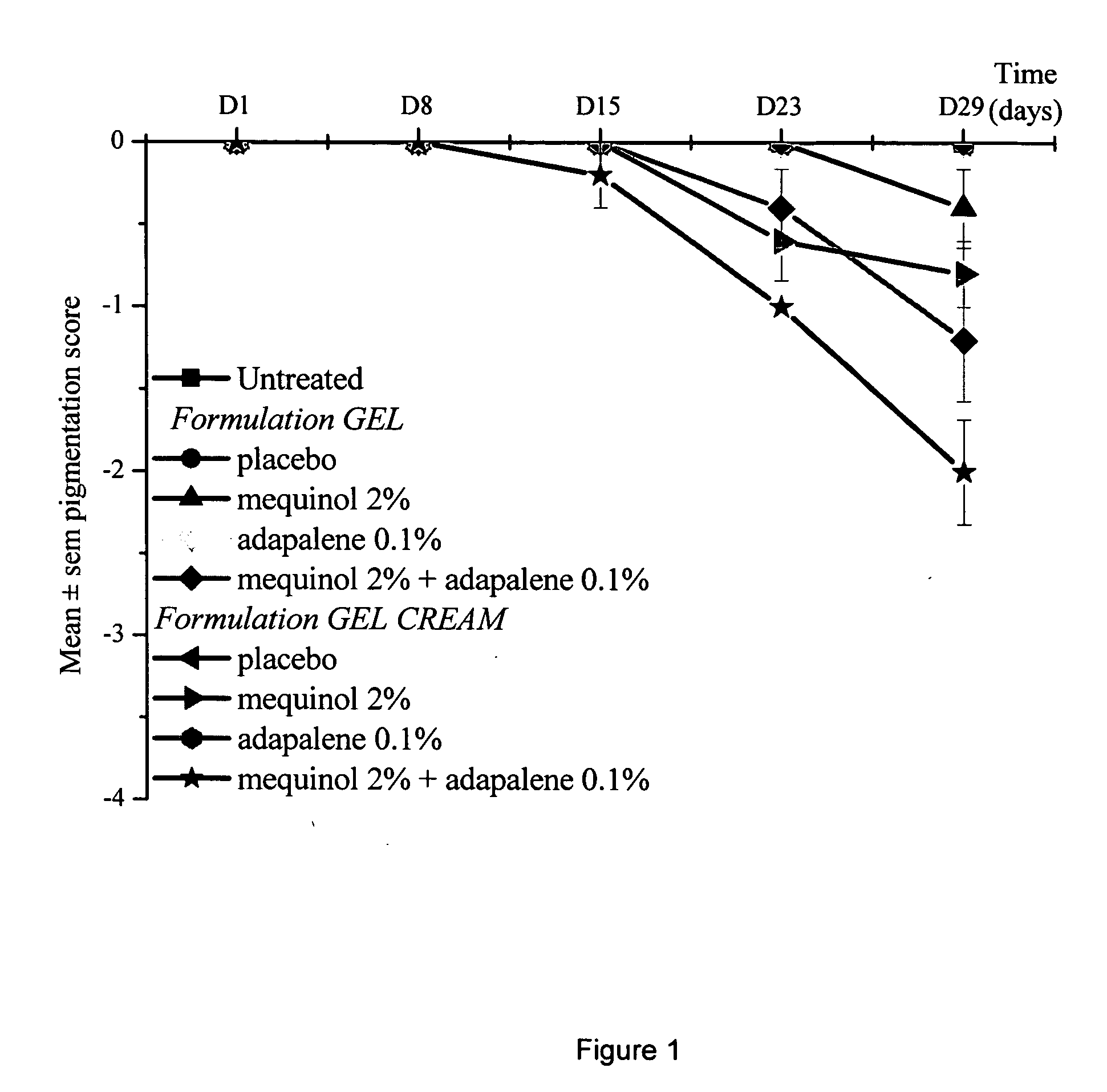 Aqueous-alcoholic depigmenting gels comprising mequinol and adapalene