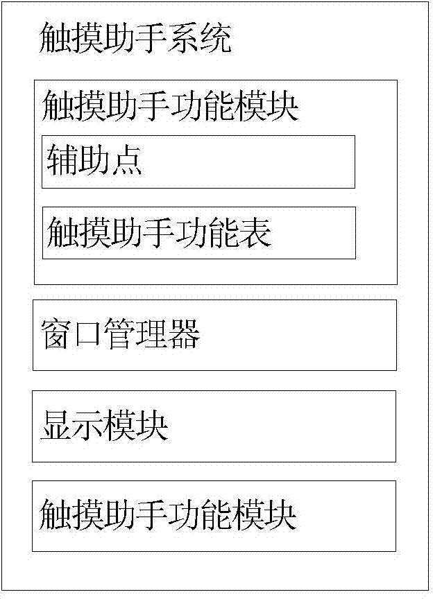 Touch assistant system and achieving method of touch assistant system
