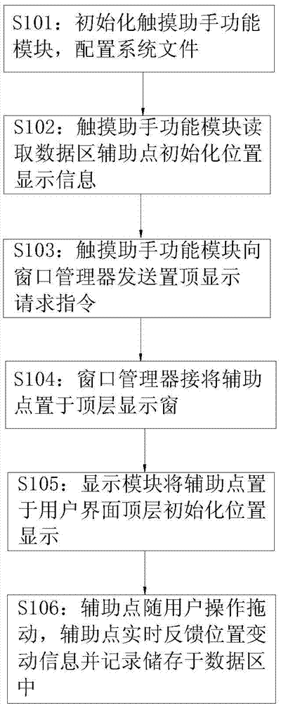 Touch assistant system and achieving method of touch assistant system