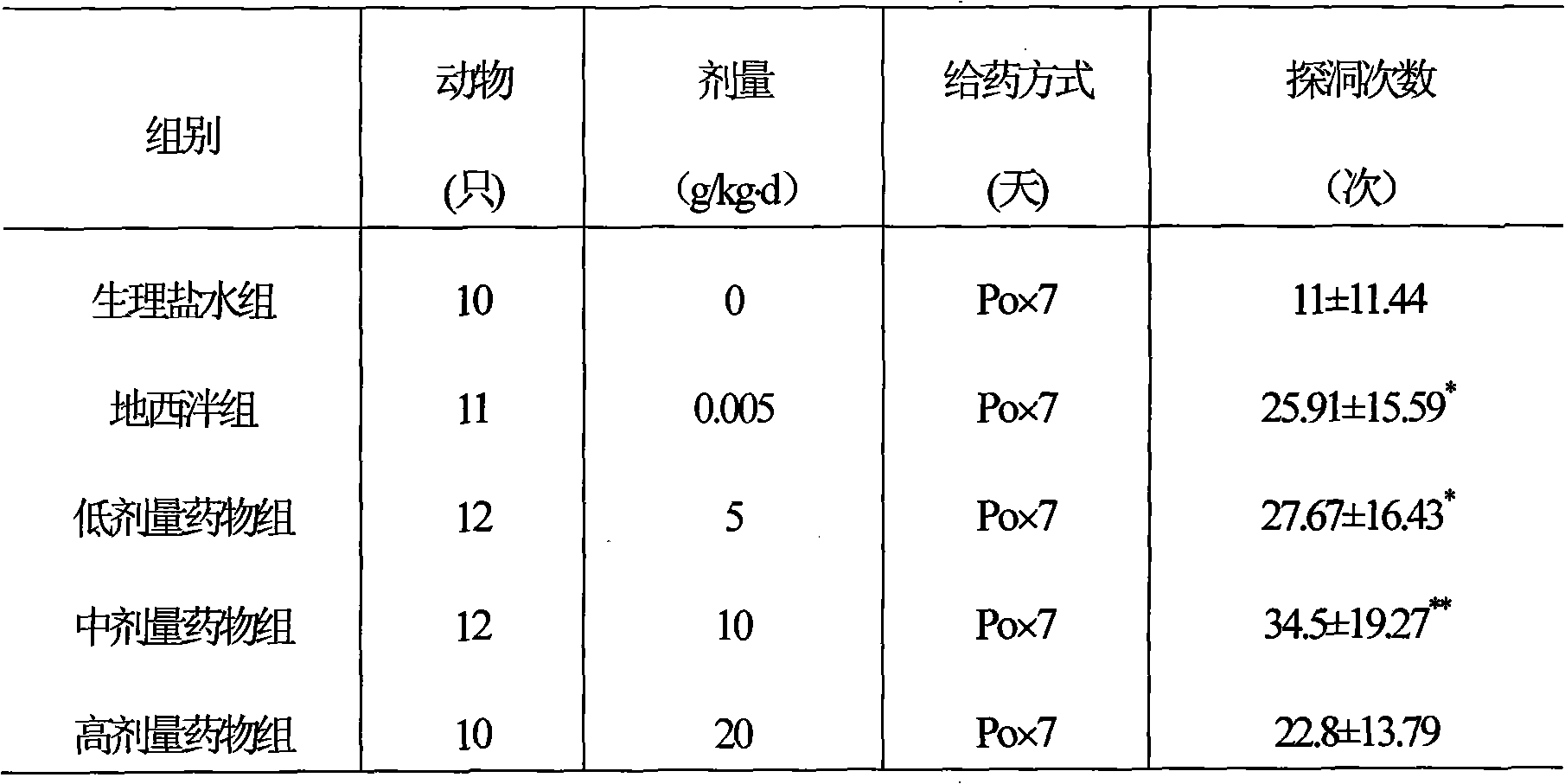 Anxiolytic drug and preparation method thereof