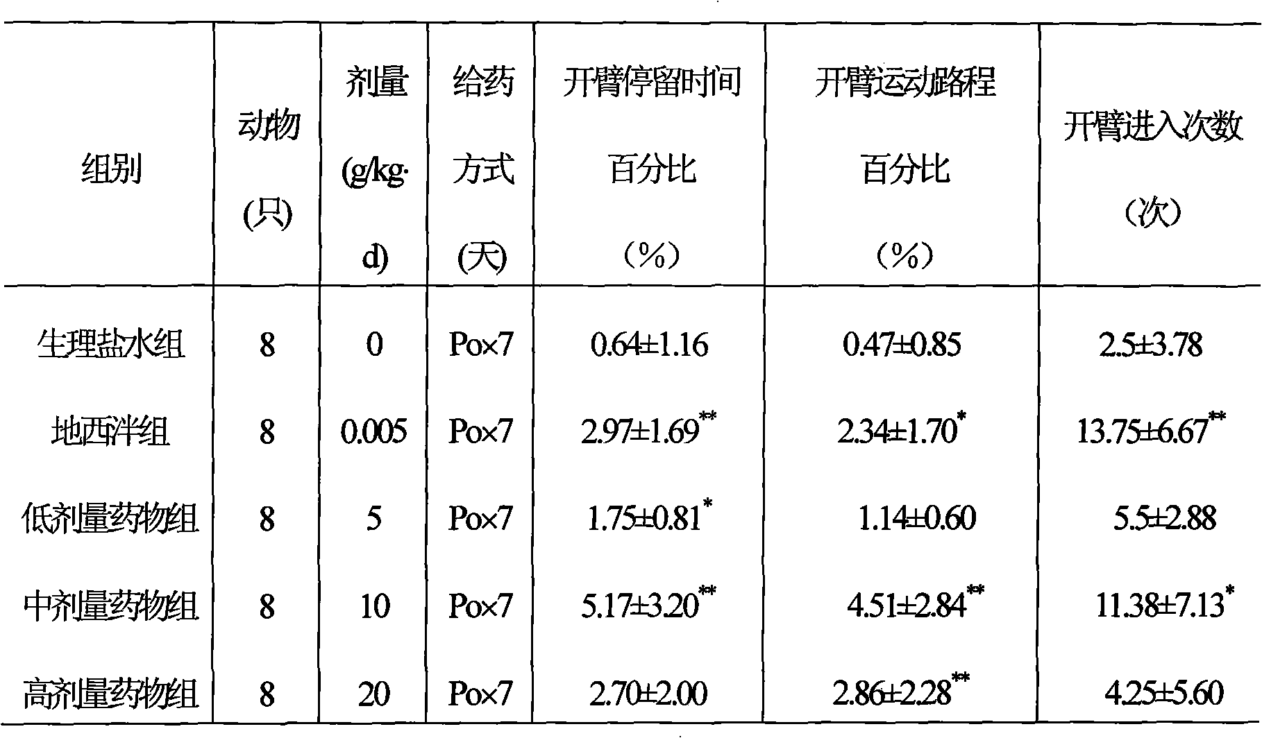 Anxiolytic drug and preparation method thereof