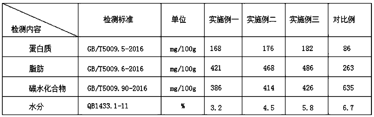 High-protein low-carbon water fat-reducing biscuit and preparation method thereof