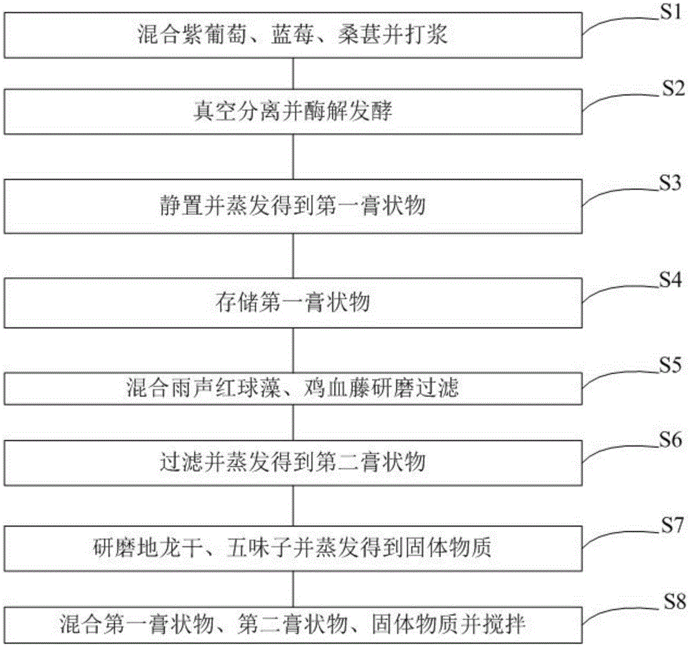 Whitening cream based on natural extracts, and preparation method thereof