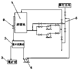 Clear water utilization system and method in slurry pipeline transportation