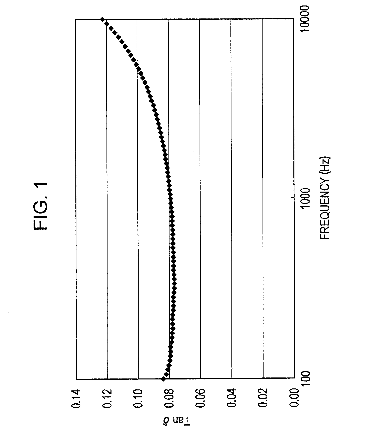 Thin-film piezoelectric element, thin-film piezoelectric actuator, thin-film piezoelectric sensor, hard disk drive, and inkjet printer apparatus