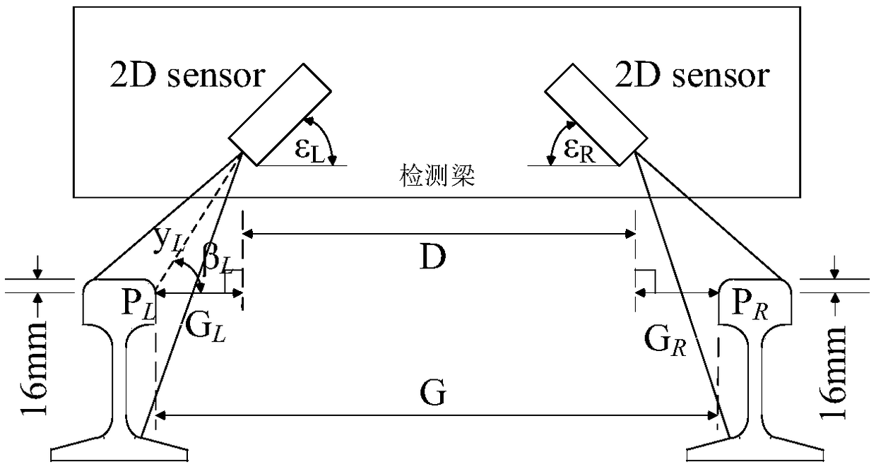 Track geometric irregularity detection method based on two-dimensional laser displacement sensor