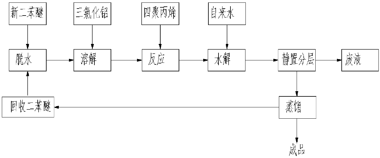 Production process of sodium dodecyl diphenyl ether disulfonate