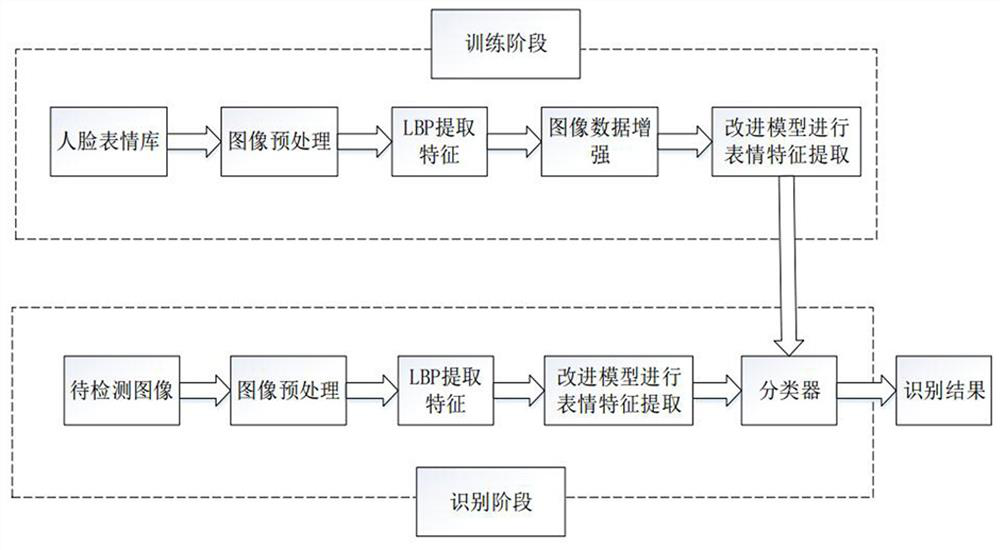 Facial expression recognition method combining LBP features and lightweight neural network