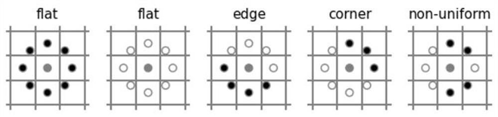 Facial expression recognition method combining LBP features and lightweight neural network