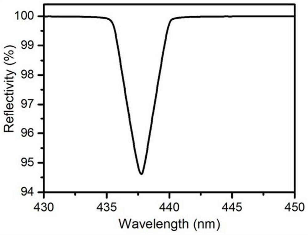 A Gan-based narrow-band emission resonant cavity light-emitting diode and its manufacturing method