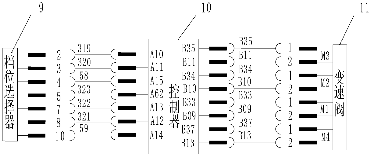 A Feedforward Control Electronically Controlled Gear Shift System