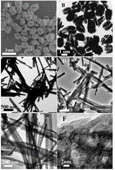 Method for preparing porous cerium-based oxide from water-soluble cerium precursor