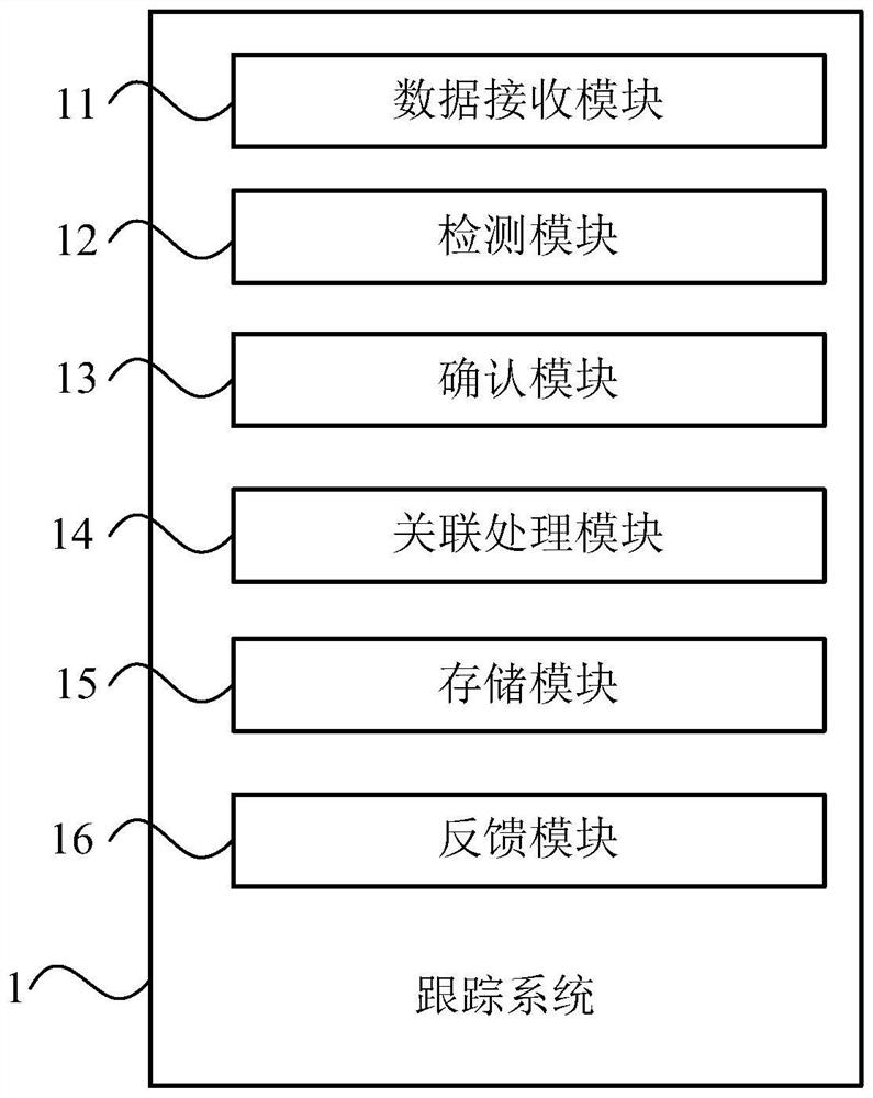 Biological sample detection information tracking method and system, medium and electronic equipment