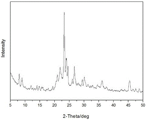 Method for solid-phase synthesis of ZSM-5 molecular sieve by using silica fume