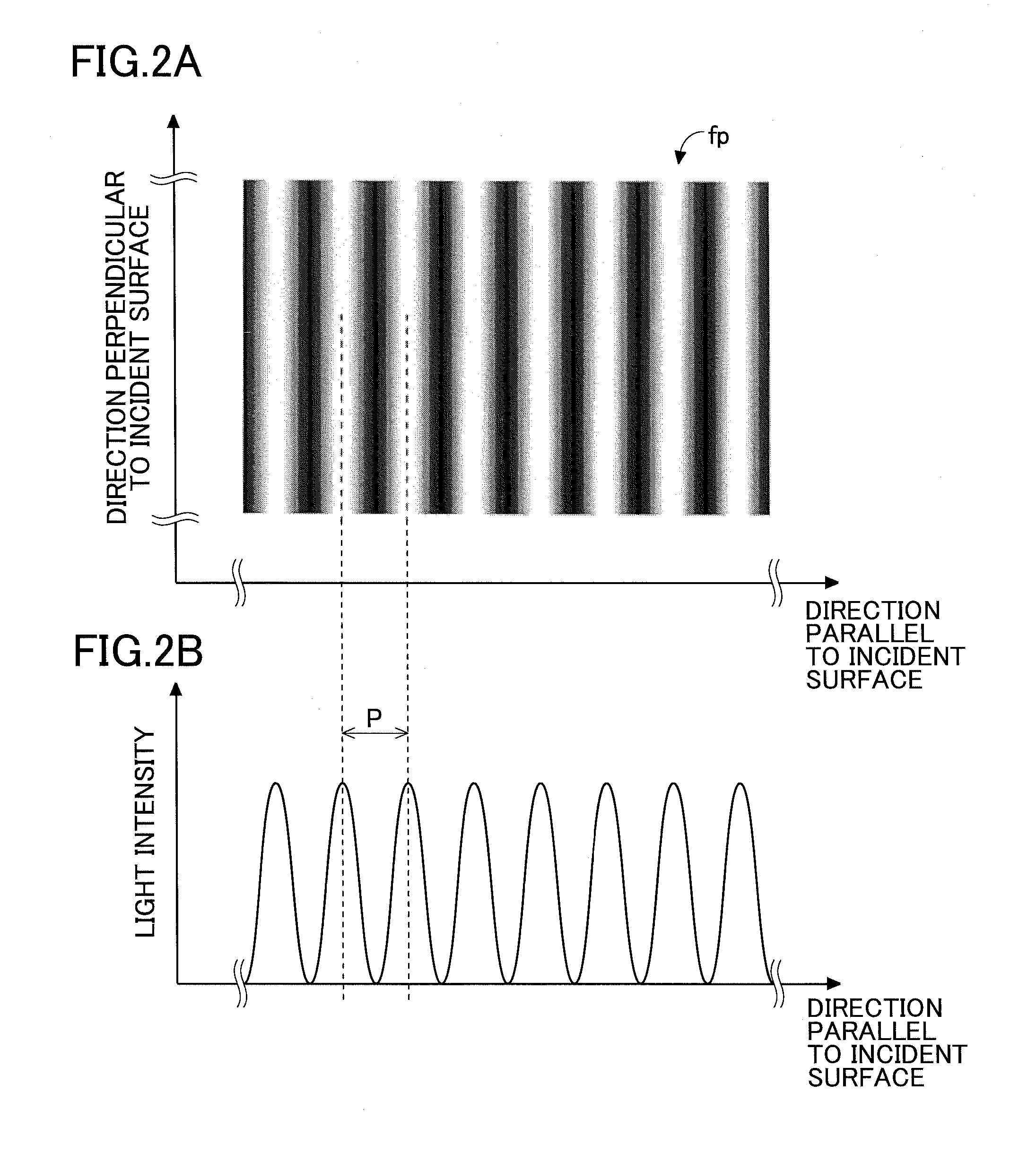 Two-beam interference apparatus and two-beam interference exposure system