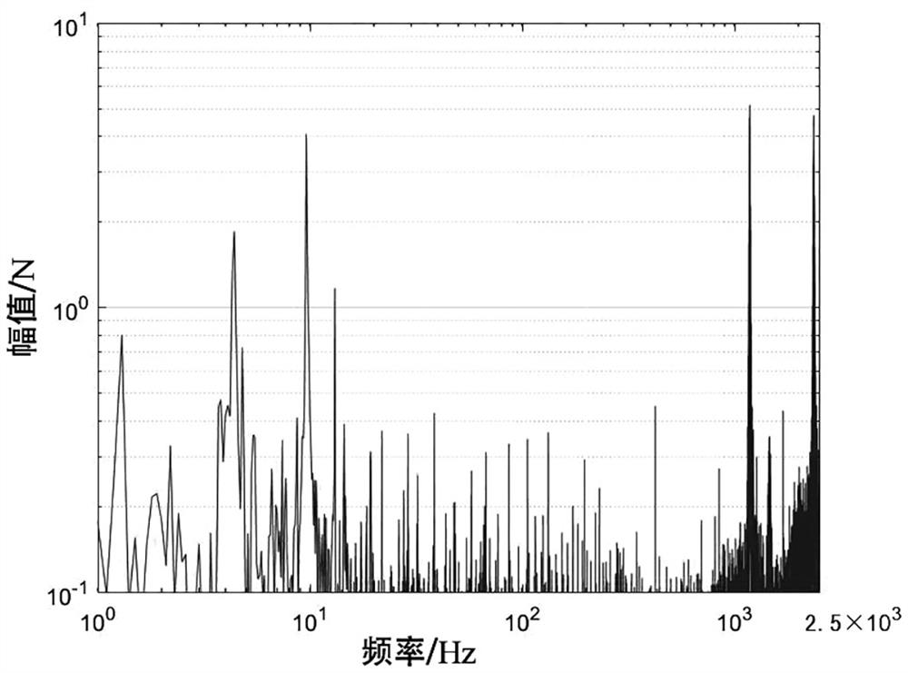 An online detection system for the surface quality of aluminum alloy thin-walled parts during milling