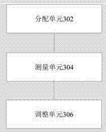 A scheduling priority adjustment method and device