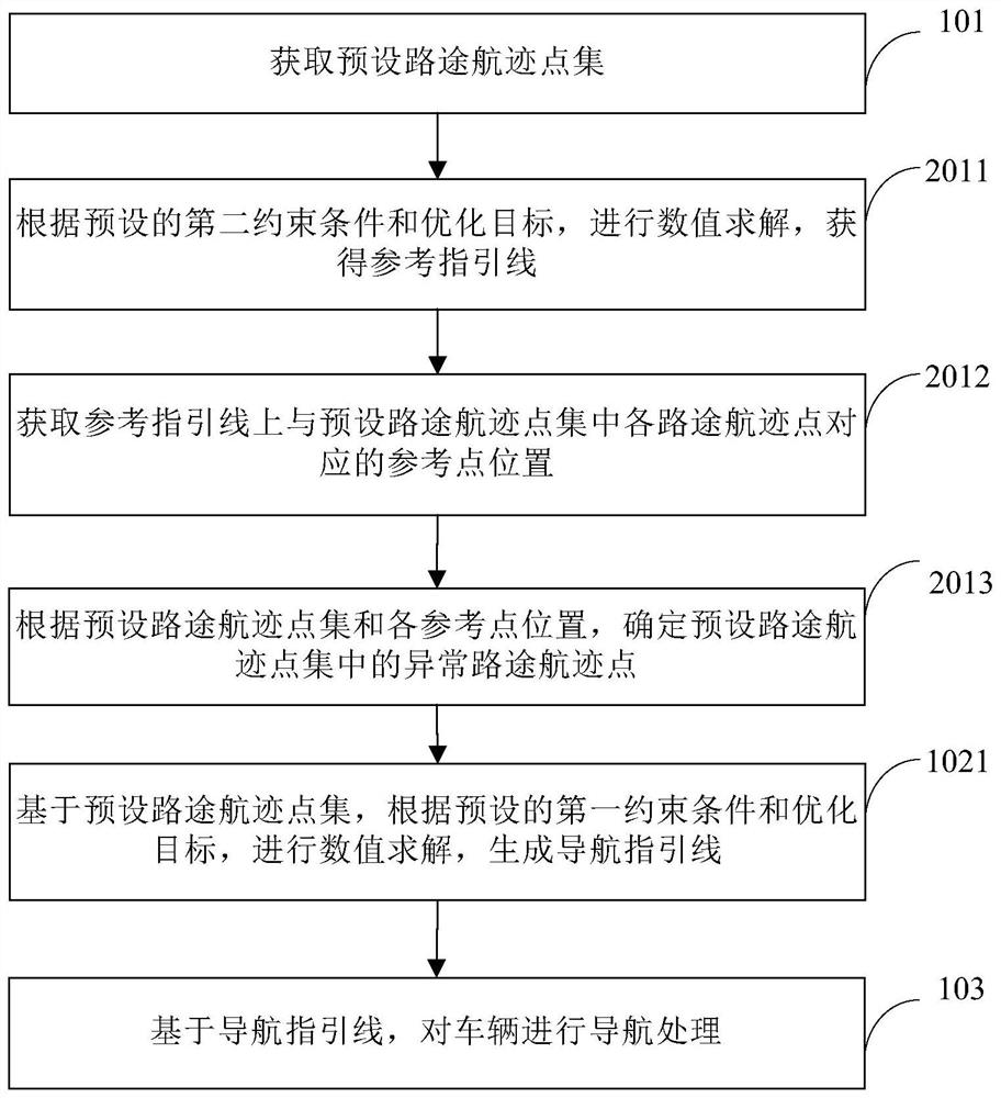 Navigation processing method, device and equipment and storage medium