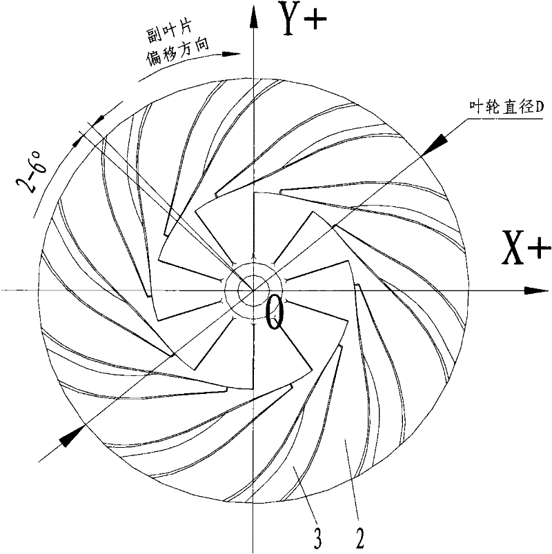 3-D impeller of high-load centrifugal compressor