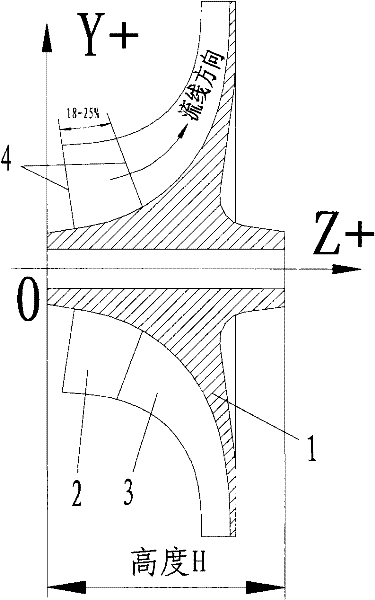 3-D impeller of high-load centrifugal compressor