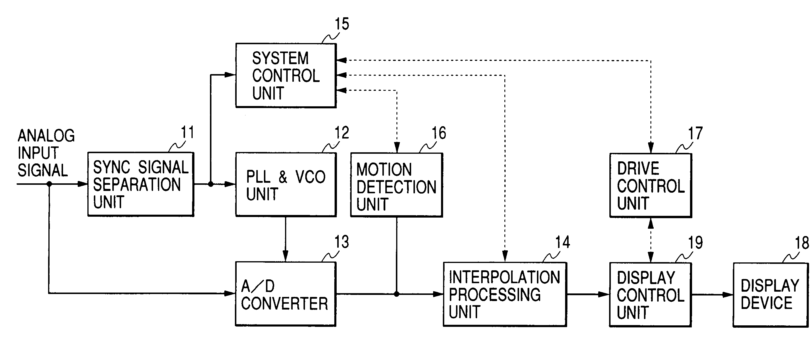 Display control apparatus and method