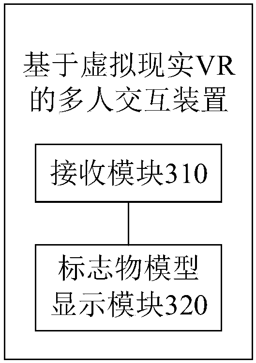 Virtual reality VR-based multi-user interaction method and device and corresponding equipment