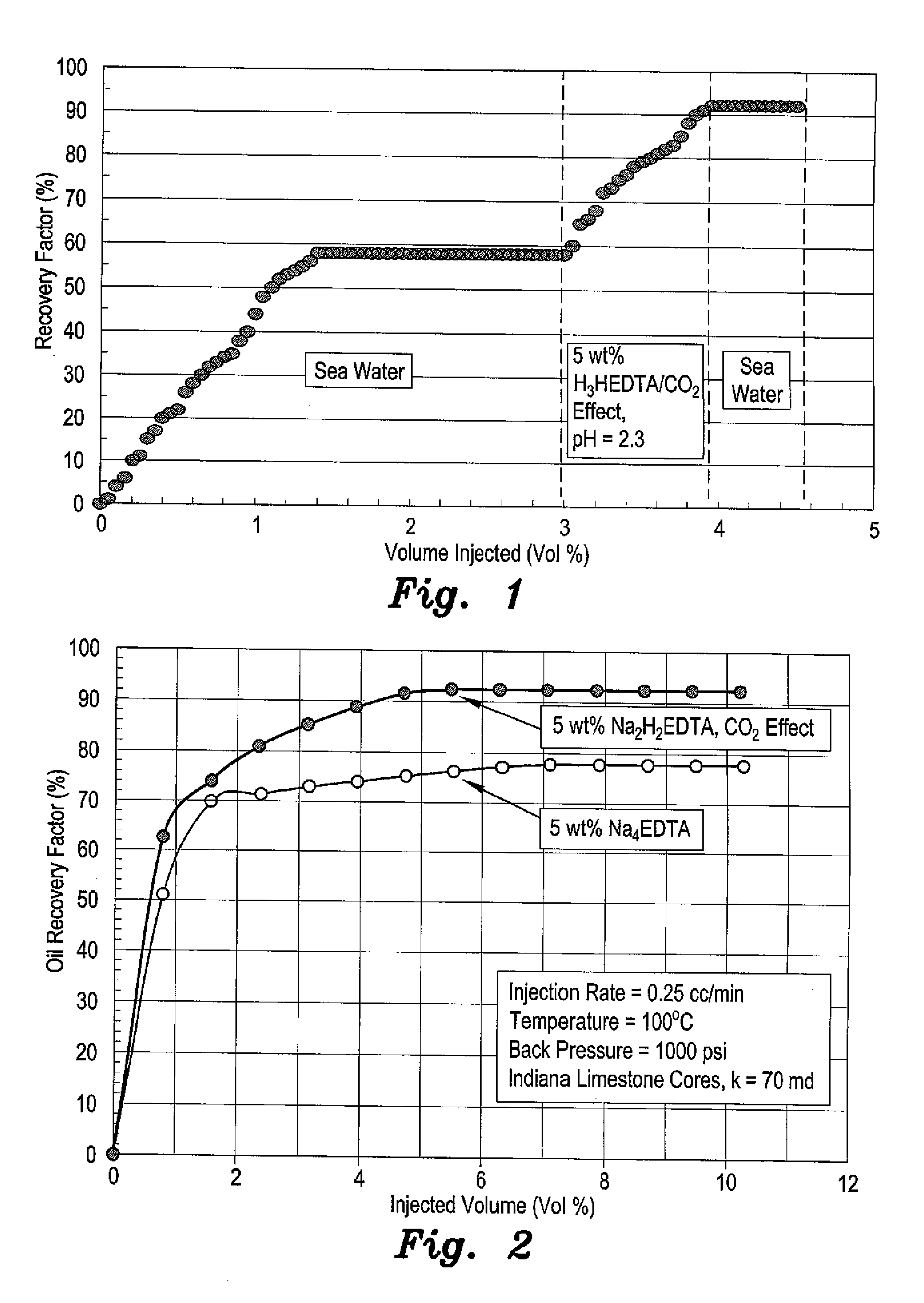 Method for enhanced oil recovery by in situ carbon dioxide generation