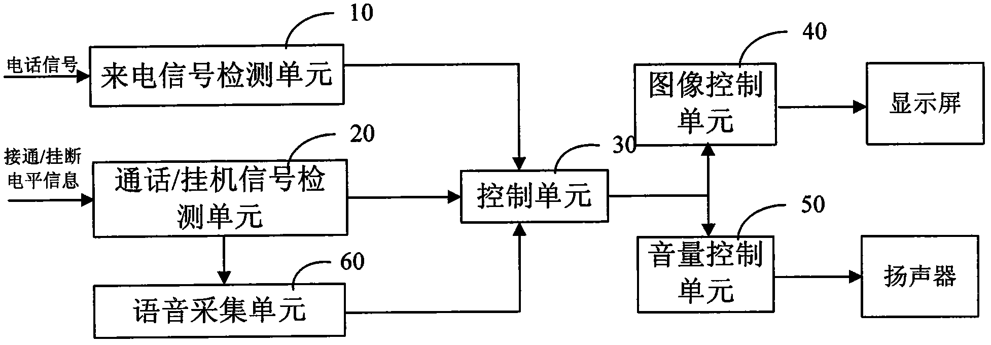 Volume control method and system for TV