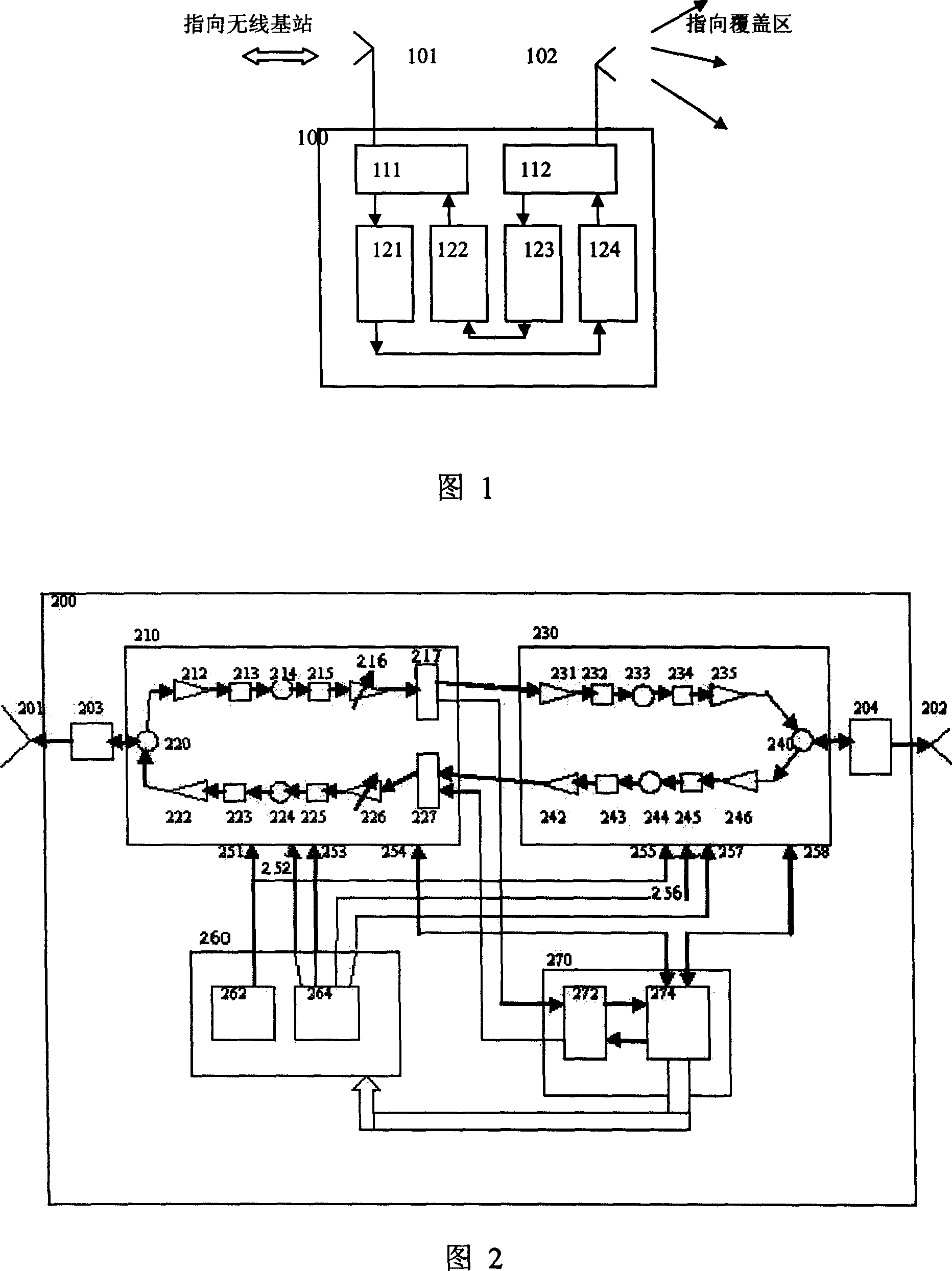 A method and device for relay amplification in TD-SCDMA system