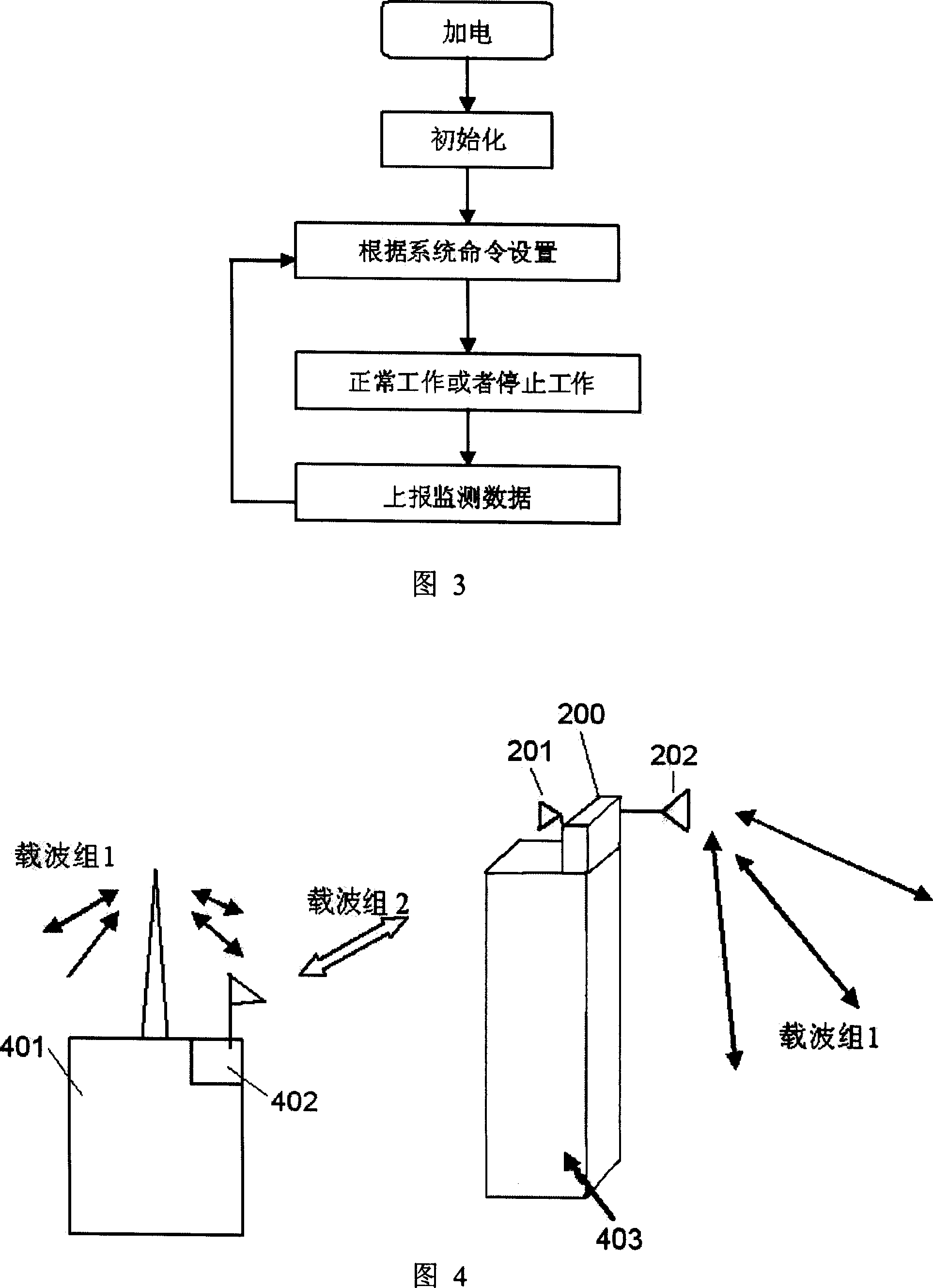 A method and device for relay amplification in TD-SCDMA system