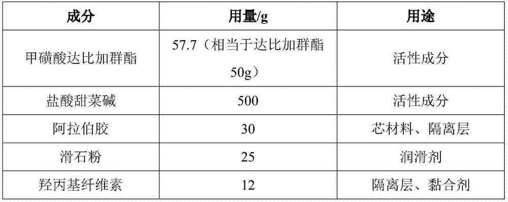 High-bioavailability dabigatran etexilate pharmaceutical composition