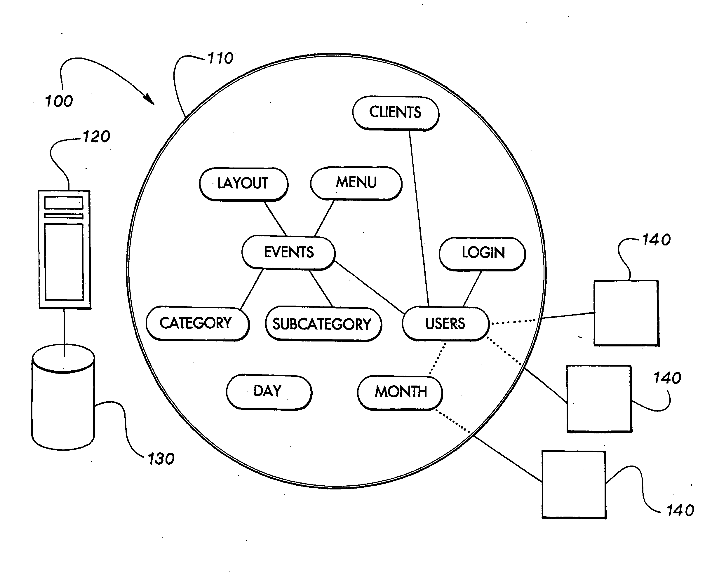 Scheduling and information sharing and distribution system and method