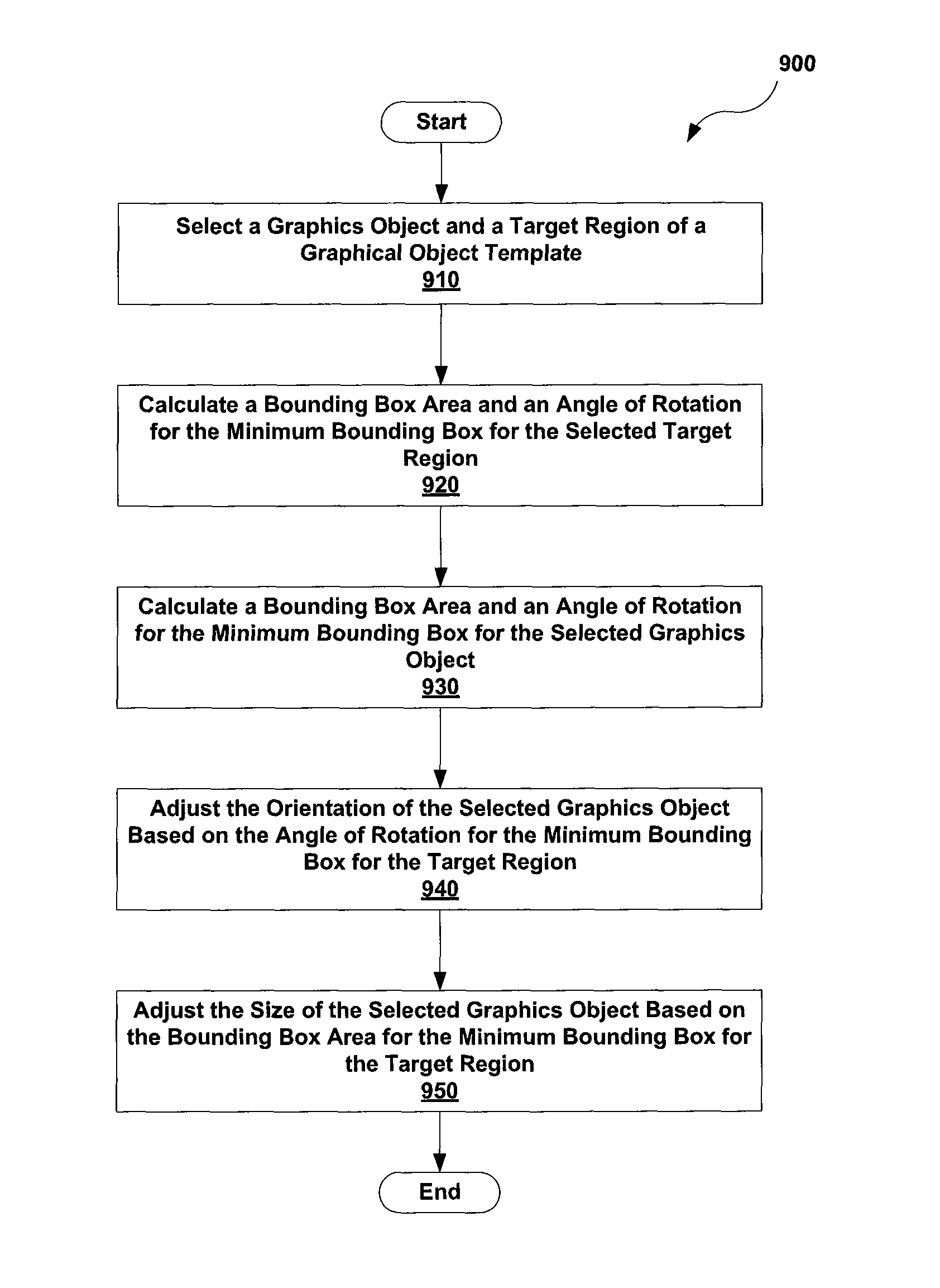 Drawing figures in computer-based drawing applications