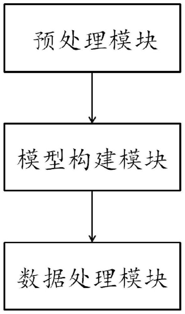 Data processing system and electronic equipment for obtaining tumor position and outline in ct images