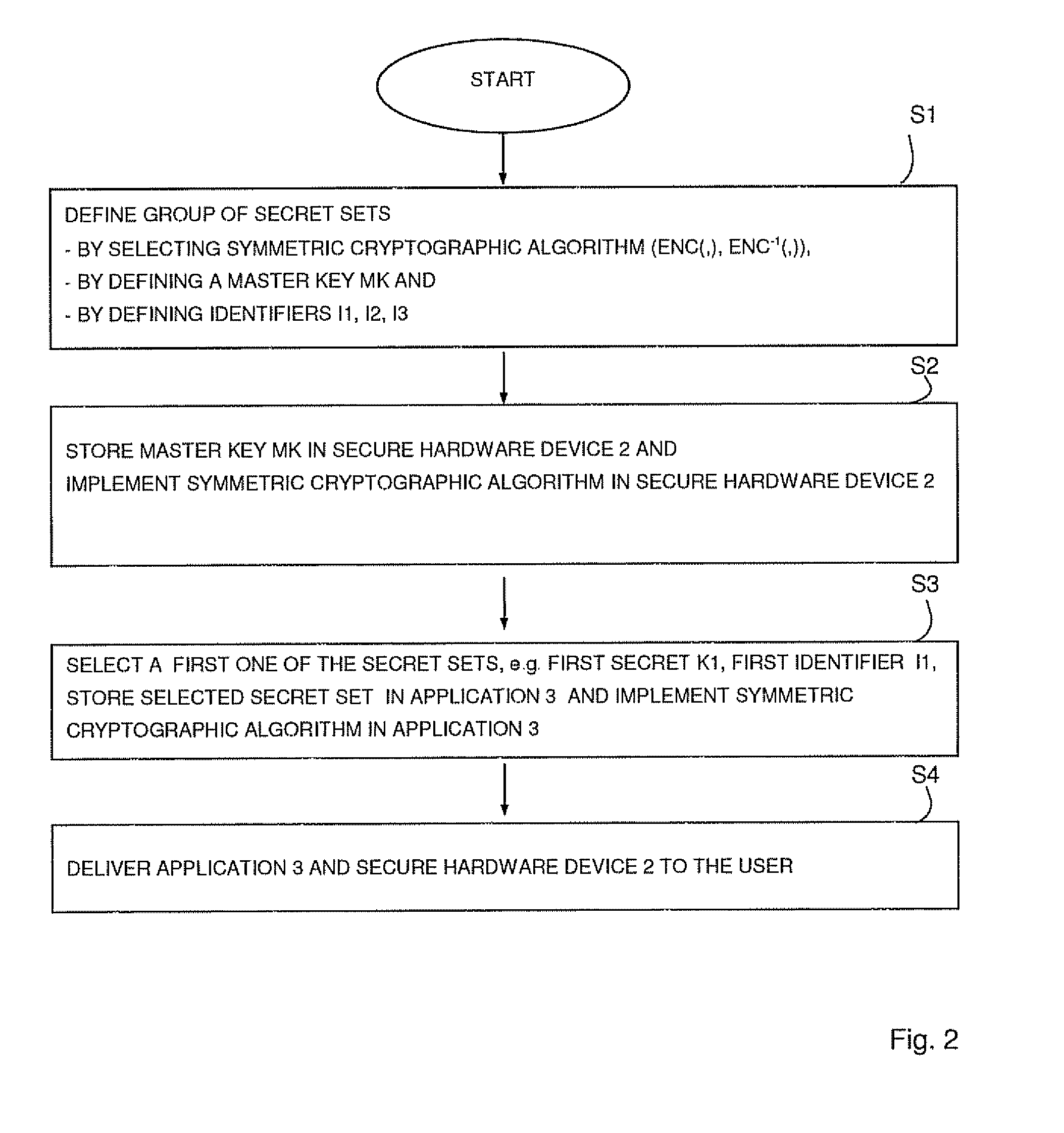 Method for secure communication between a secure hardware device and a computer and apparatus for changing a shared secret for generating a session key for a secure communication between a secure hardware device and a computer