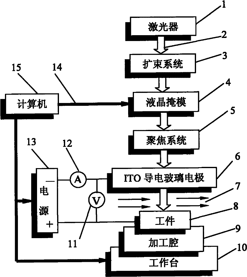 Photoelectrochemical three-dimensional processing method and device of laser bubble cavitation