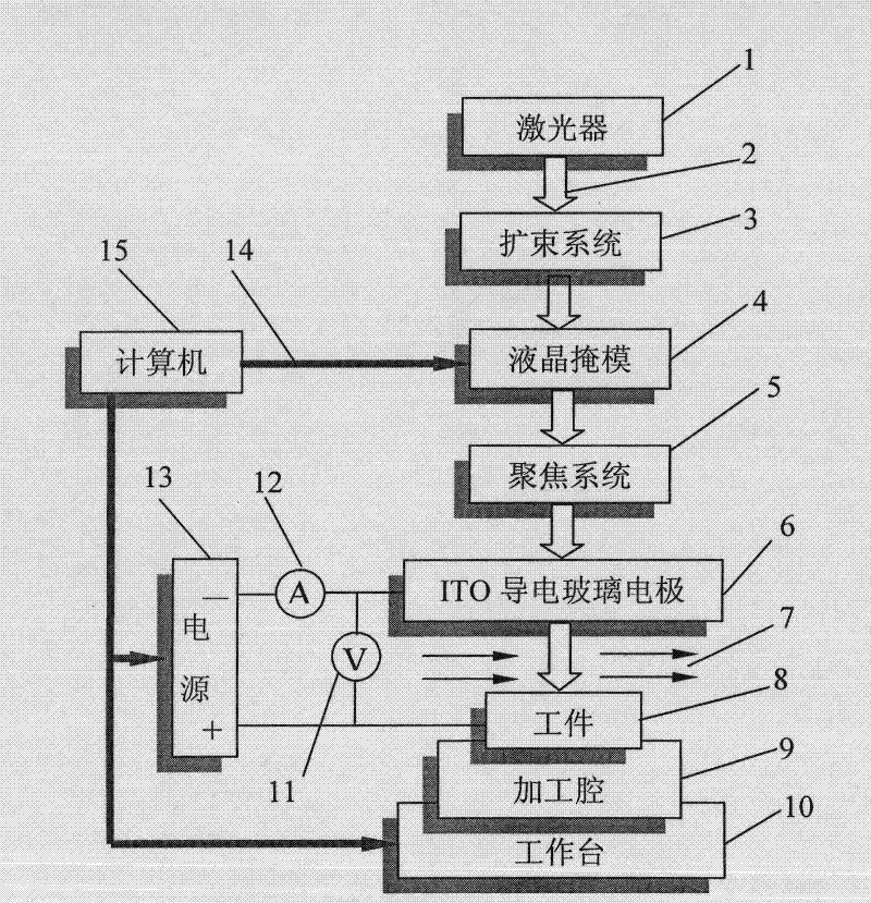 Photoelectrochemical three-dimensional processing method and device of laser bubble cavitation