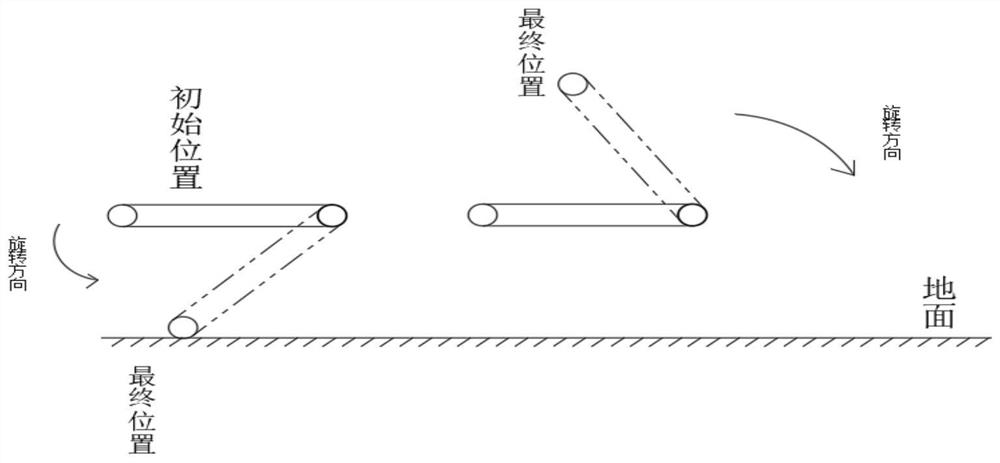 Classification method and treatment method of interference problems in NC pipe bending process