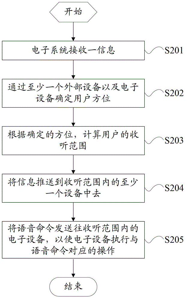 An information prompt method and device