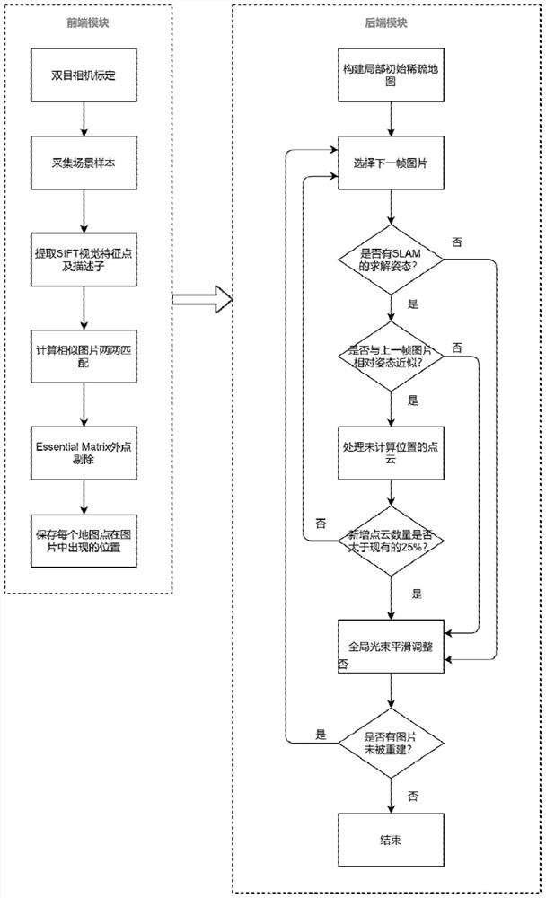 A visual map generation method for mobile robots based on binocular images