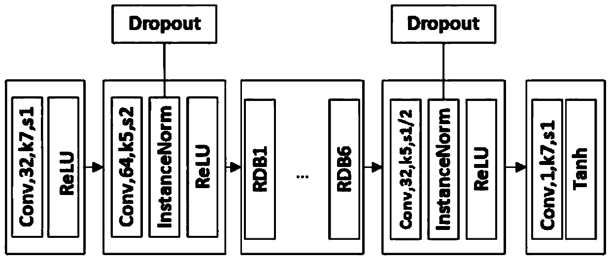 Removal of background noise and noise in copybook binarization based on conditional confrontation network