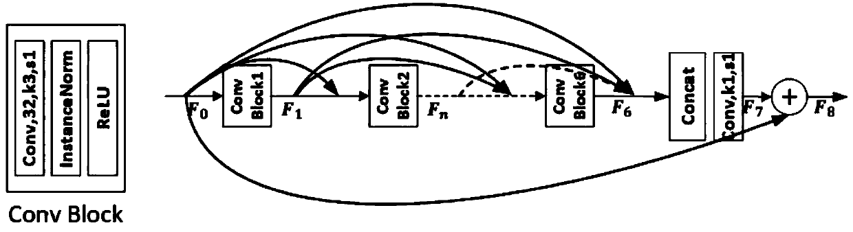 Removal of background noise and noise in copybook binarization based on conditional confrontation network