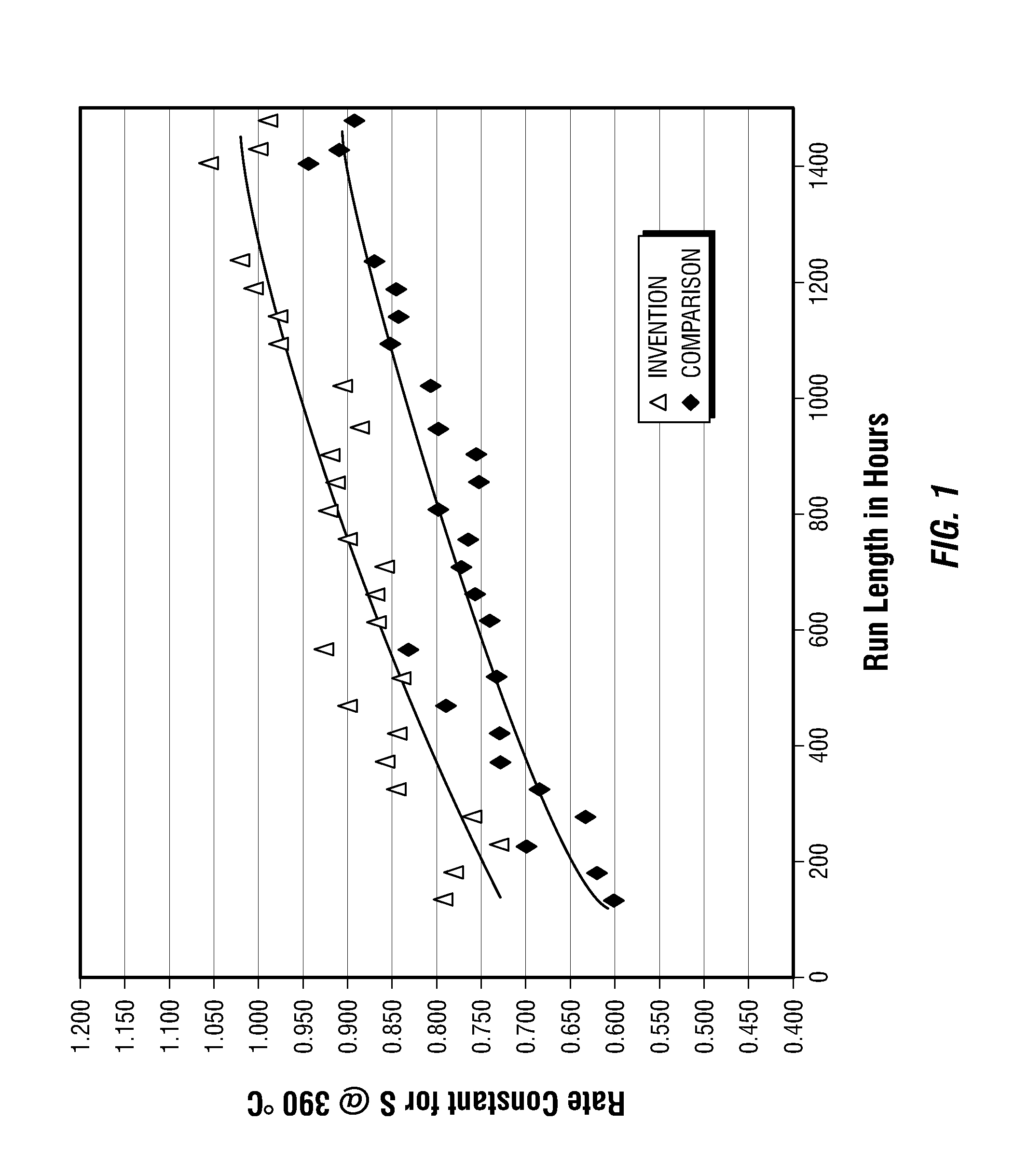 Self-activating hydroprocessing catalyst having enhanced activity and self-activation characteristics and its use for treating resid feedstocks