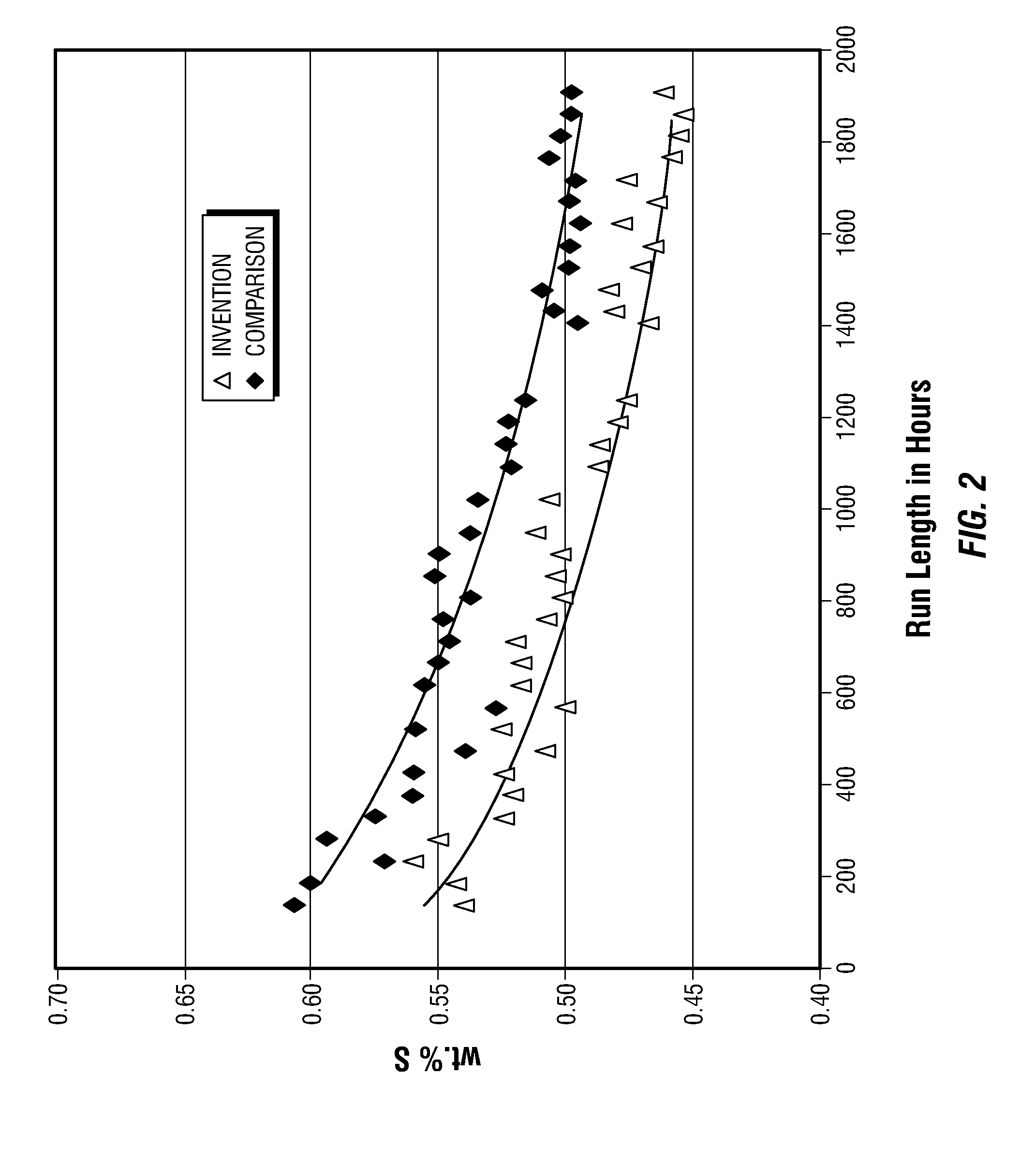Self-activating hydroprocessing catalyst having enhanced activity and self-activation characteristics and its use for treating resid feedstocks