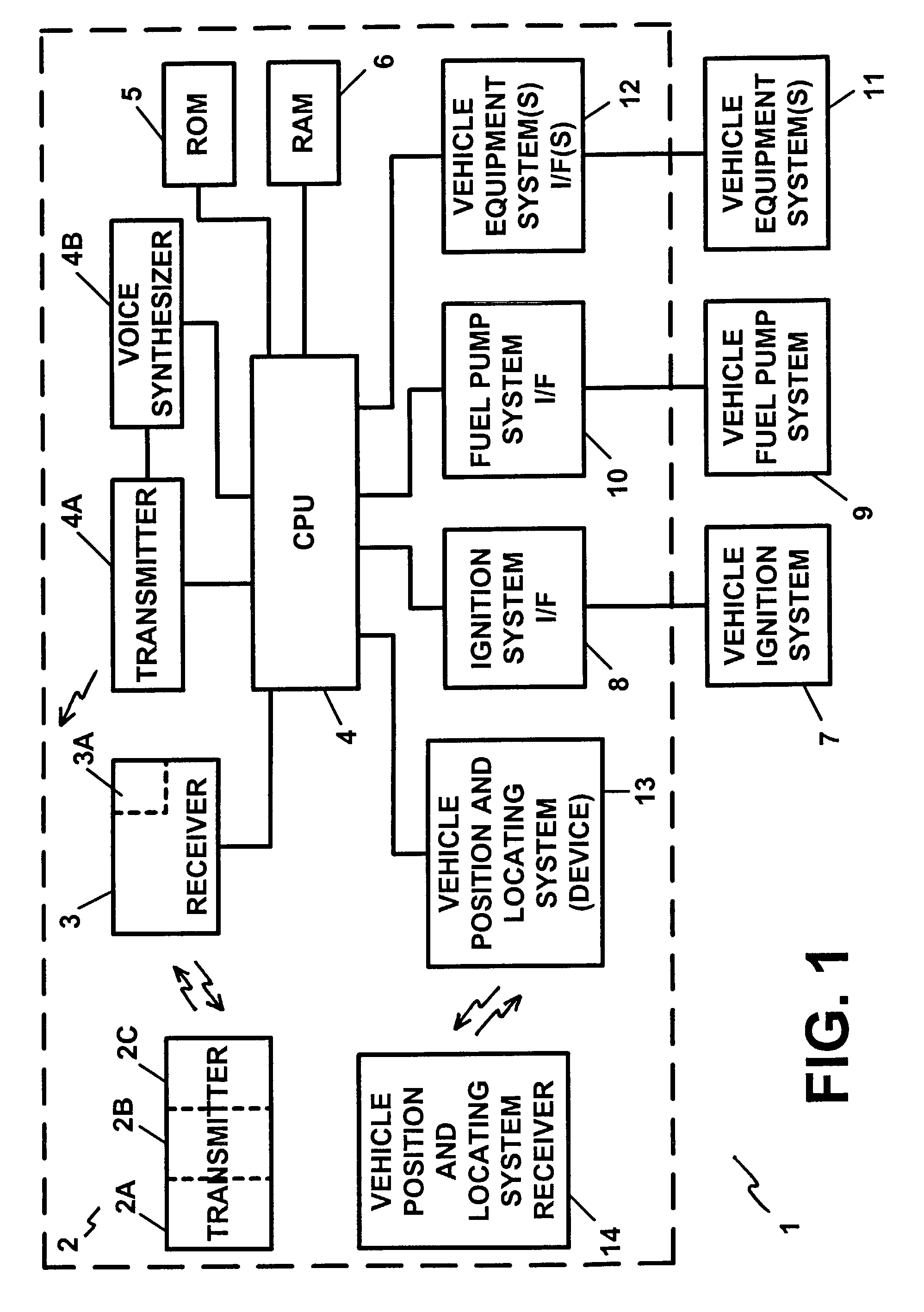 Control and/or monitoring apparatus and method