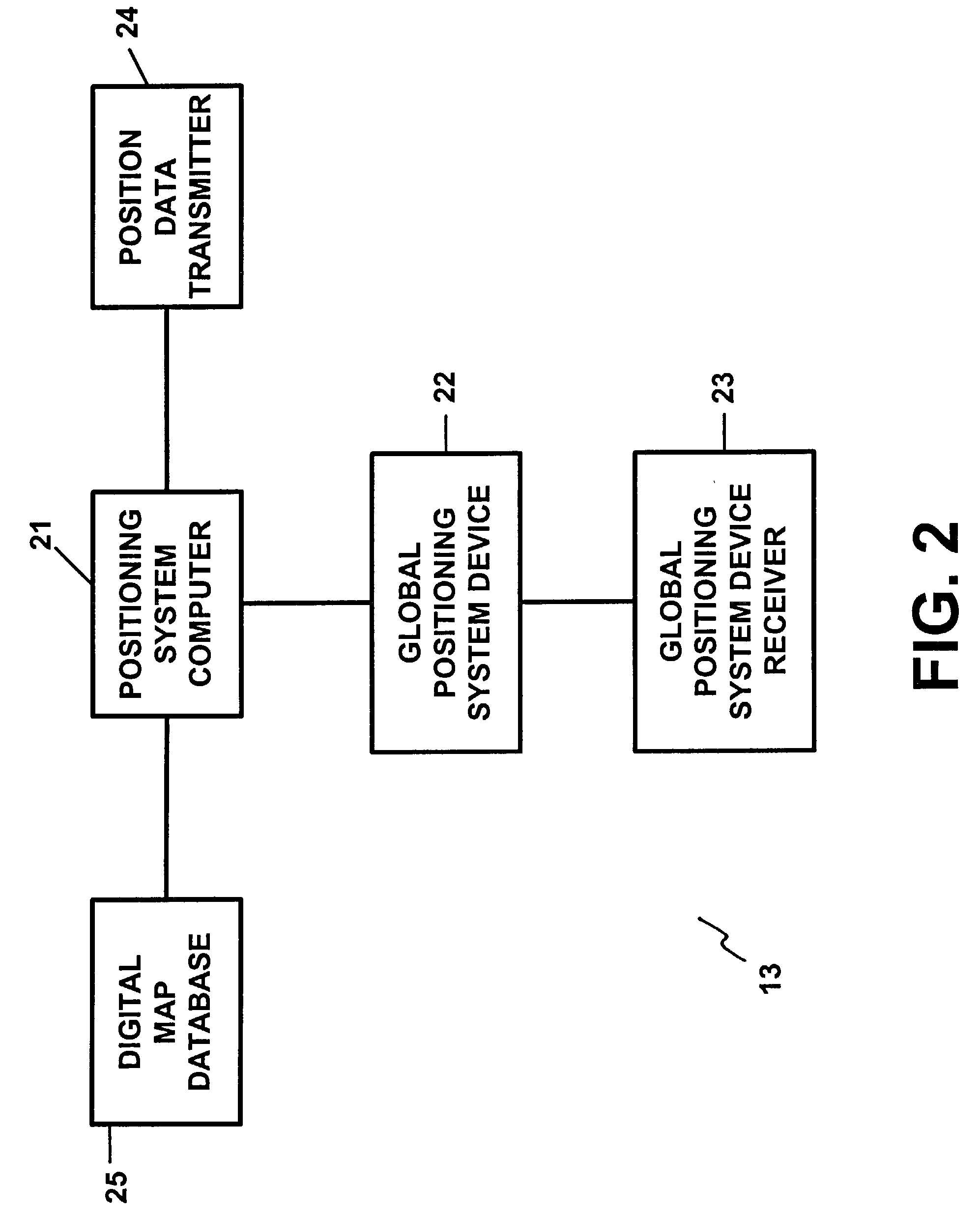 Control and/or monitoring apparatus and method